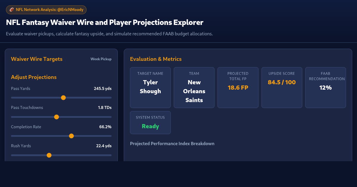 NFL Fantasy Waiver Wire and Player Projections Explorer preview