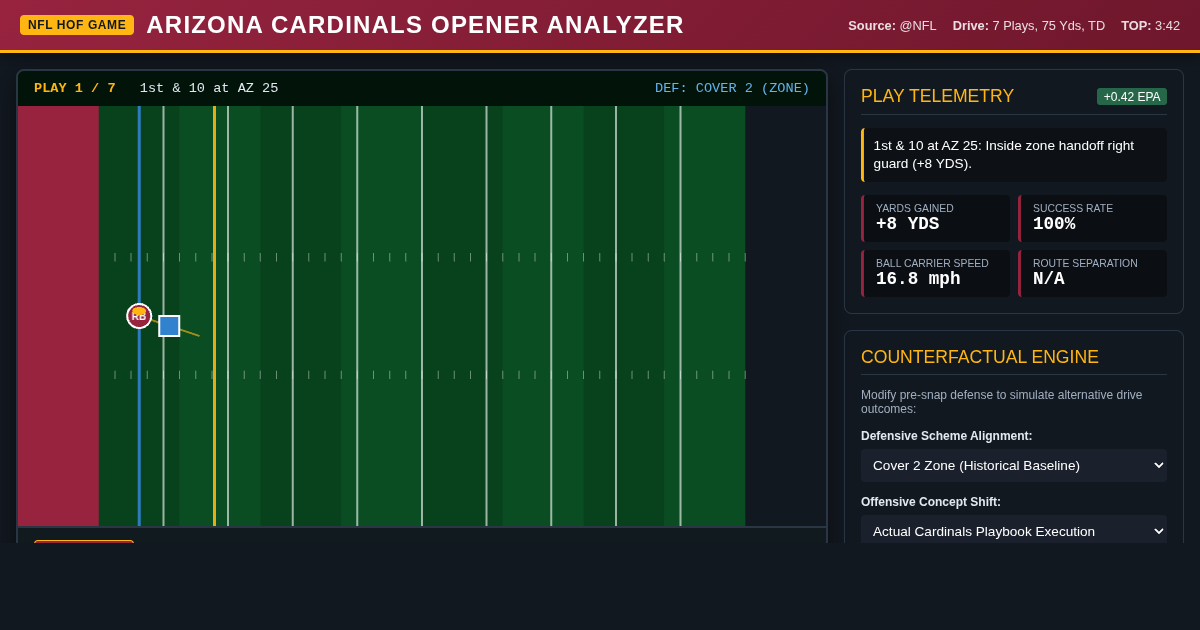 NFL First Touchdown Drive & Hall of Fame Game Opener Analyzer preview