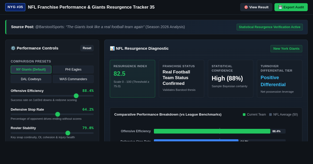 NFL Franchise Performance & Giants Resurgence Tracker 35 preview