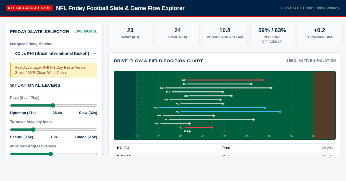 NFL Friday Football Slate & Game Flow Explorer preview