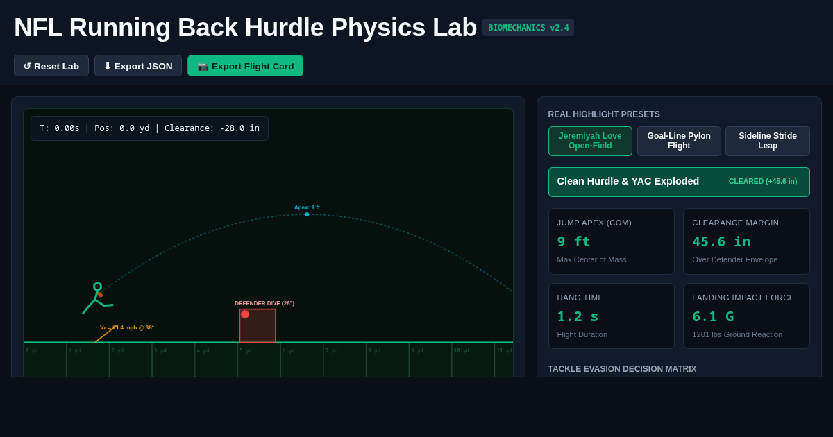 NFL Running Back Hurdle Physics Lab preview