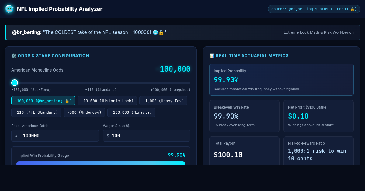NFL Odds & Implied Probability Analyzer (-100000 🥶🔒) preview