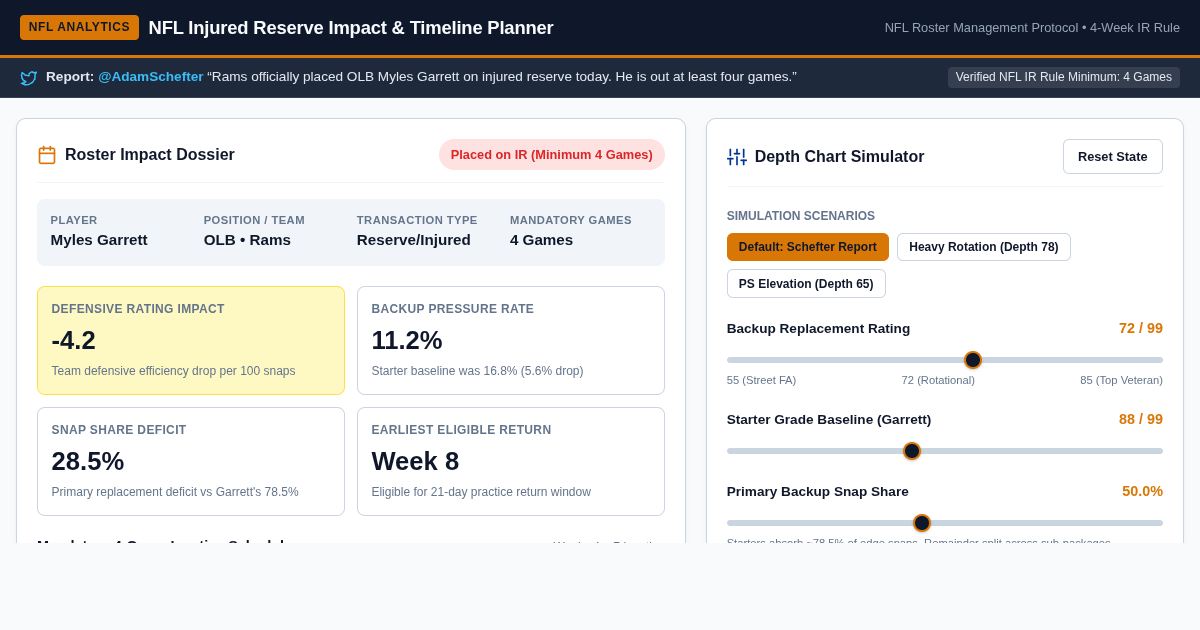 NFL Injured Reserve Impact & Timeline Planner preview