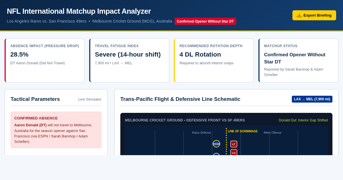 NFL International Matchup Impact Analyzer | Rams vs 49ers Melbourne Opener preview