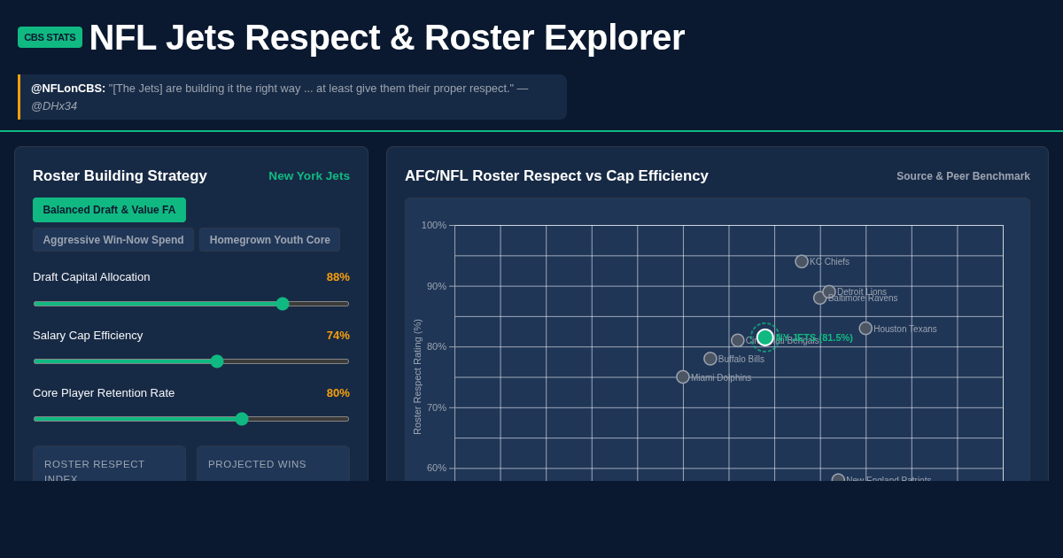 NFL on CBS Jets Respect & Roster Build Explorer 44 preview
