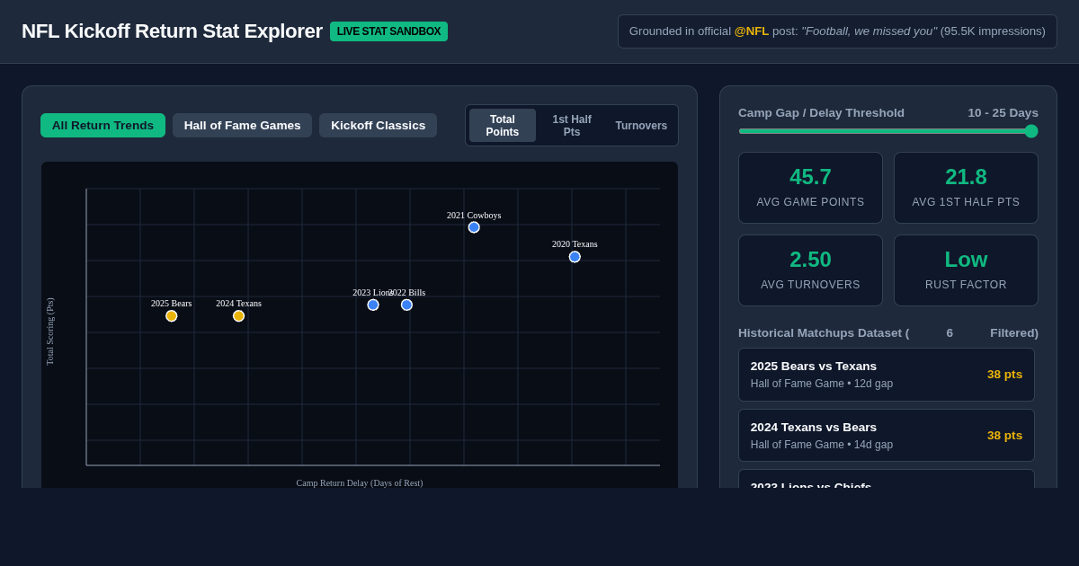 NFL Kickoff Return Stat Explorer & Preseason Explorer preview