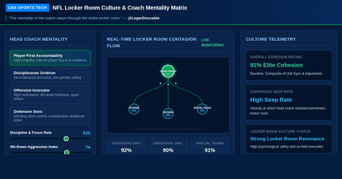 NFL Locker Room Culture & Coach Mentality Matrix preview