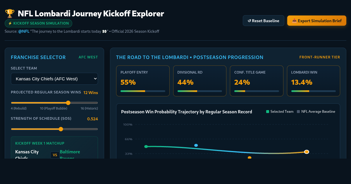 NFL Lombardi Journey Kickoff Explorer | Road to Super Bowl preview