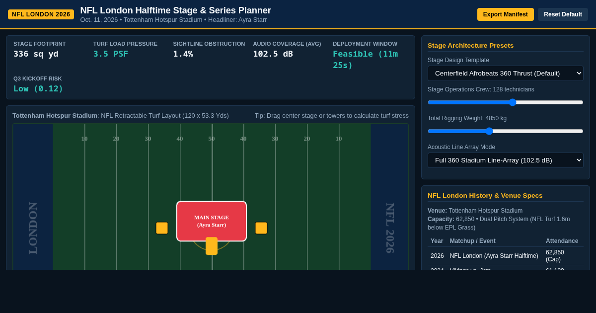 NFL London 2026 Halftime Stage & Series Planner | Ayra Starr preview