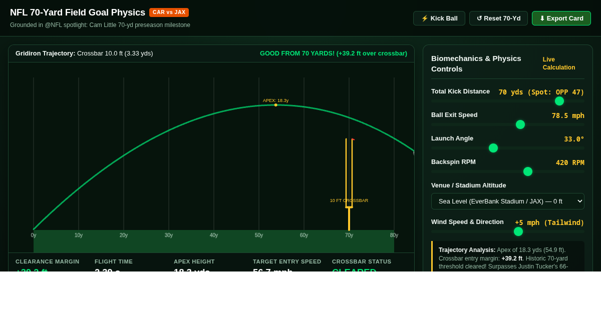 NFL 70-Yard Field Goal Physics Simulator | Cam Little & Historical Range preview