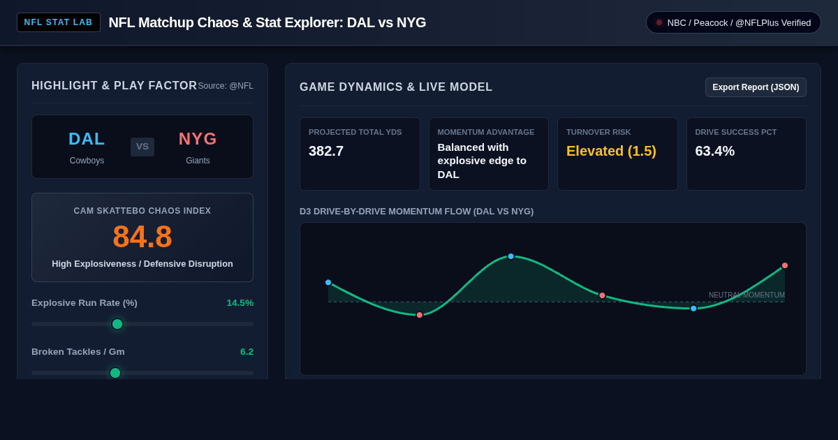 NFL Matchup Chaos & Stat Explorer: DAL vs NYG preview