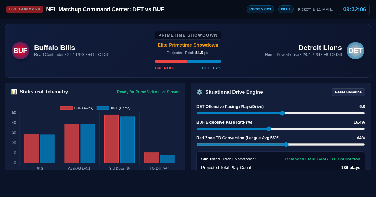 NFL Matchup Command Center & Broadcast Prep Engine: DET vs BUF preview