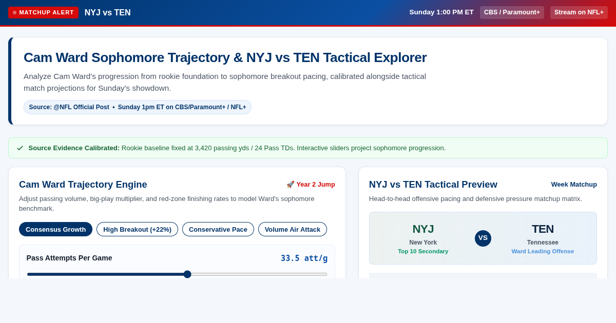 NFL Matchup & Rookie Trajectory Explorer: NYJ vs TEN & Cam Ward preview