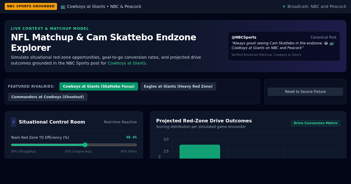 Cam Skattebo Endzone & Red-Zone Explorer | Cowboys at Giants NBC Broadcast Analytics preview