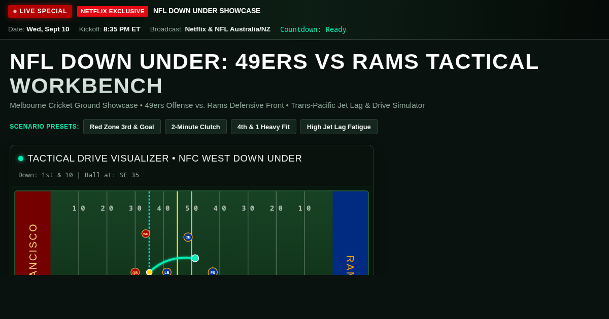 NFL Down Under: 49ers vs Rams Tactical Matchup Workbench preview