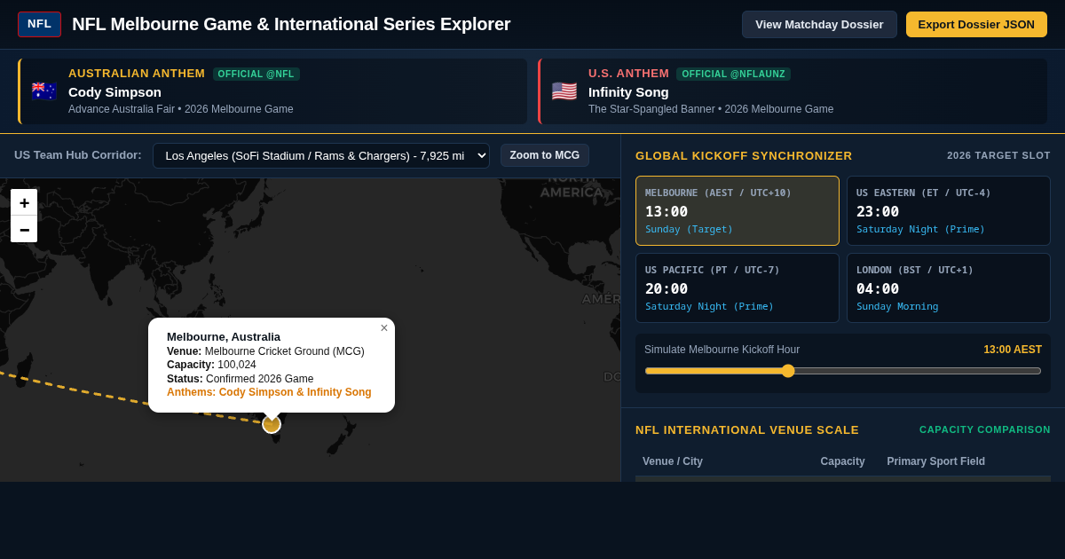 NFL Melbourne Game & International Series Explorer preview