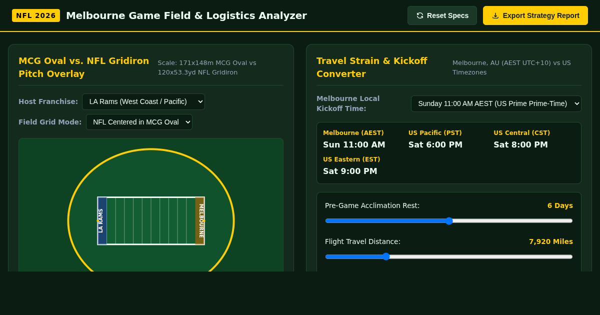 2026 NFL Melbourne Game: Pitch Overlay & Travel Logistics Analyzer preview