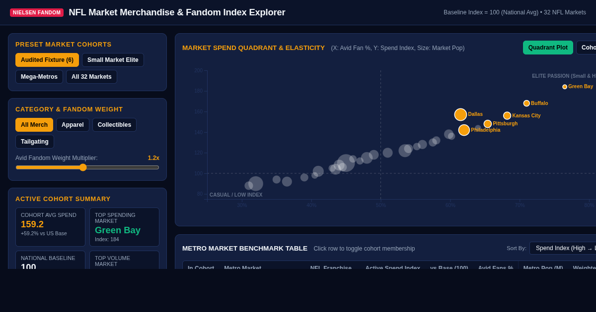 NFL Market Merchandise & Fandom Index Explorer preview