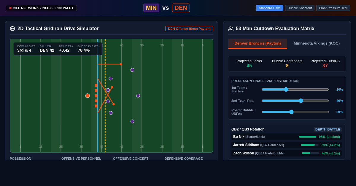 Vikings vs Broncos Preseason Finale & 53-Man Roster Battle Simulator preview