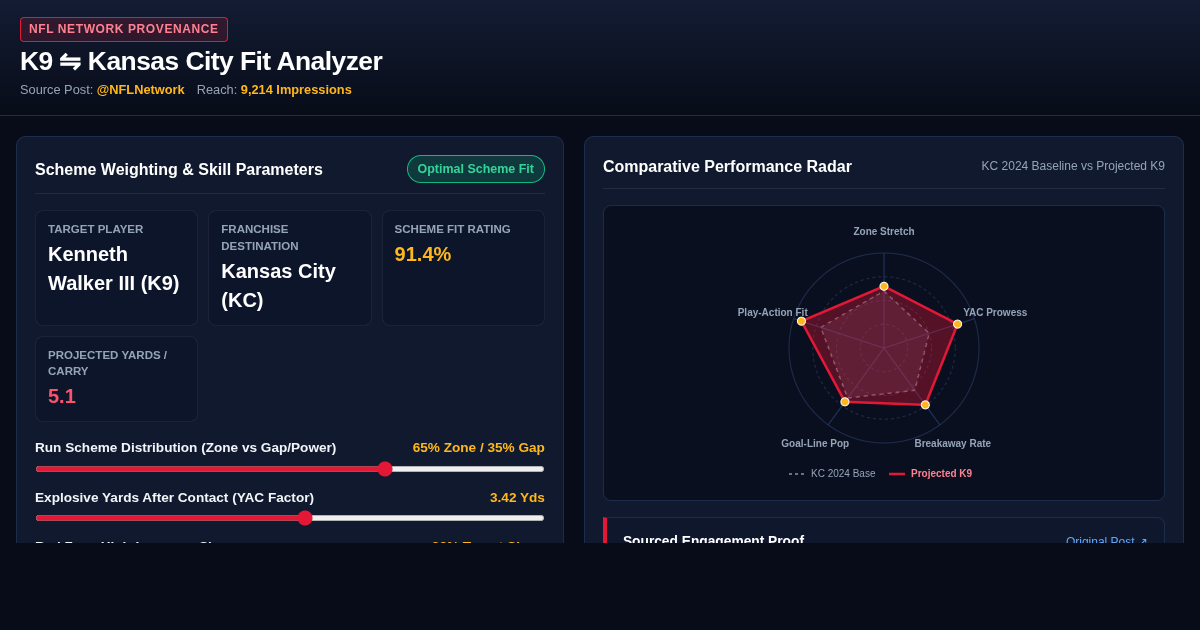 NFL Network K9 KC Fit Analyzer | Kenneth Walker III Impact Tool preview
