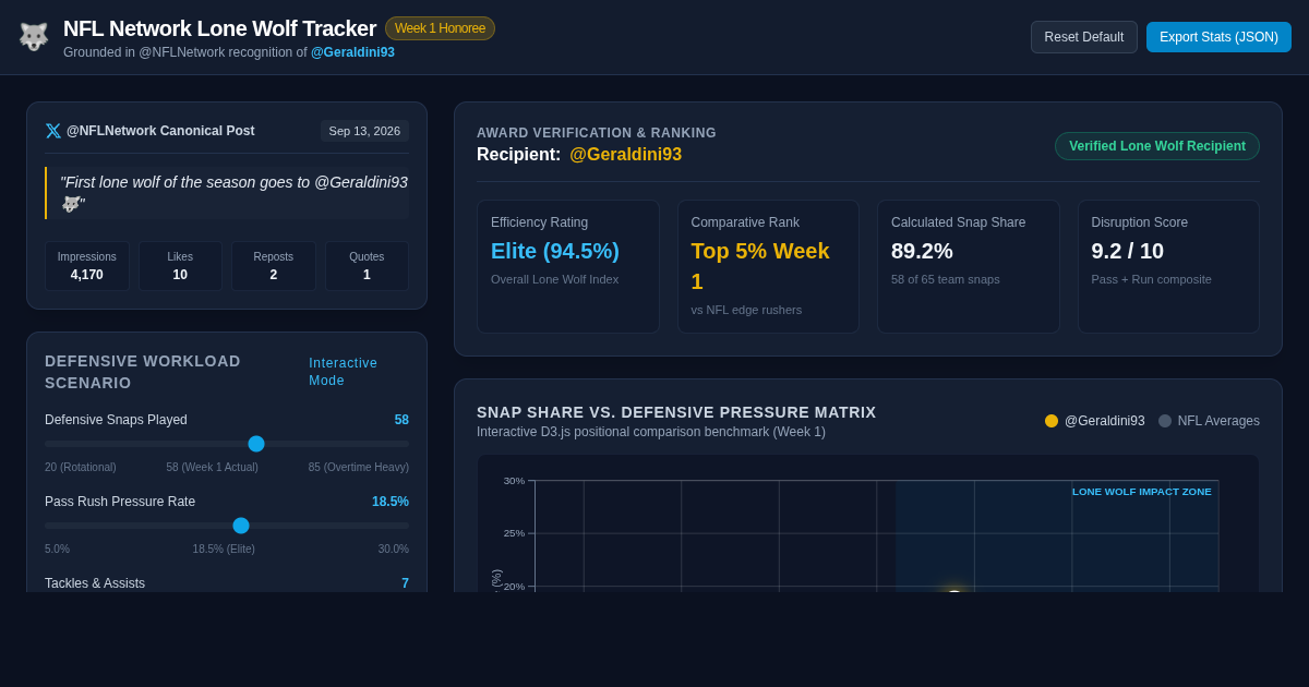 NFL Network Lone Wolf Performance Tracker preview