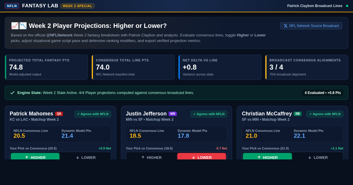 NFL Network Week 2 Fantasy Higher or Lower Projection Workbench preview