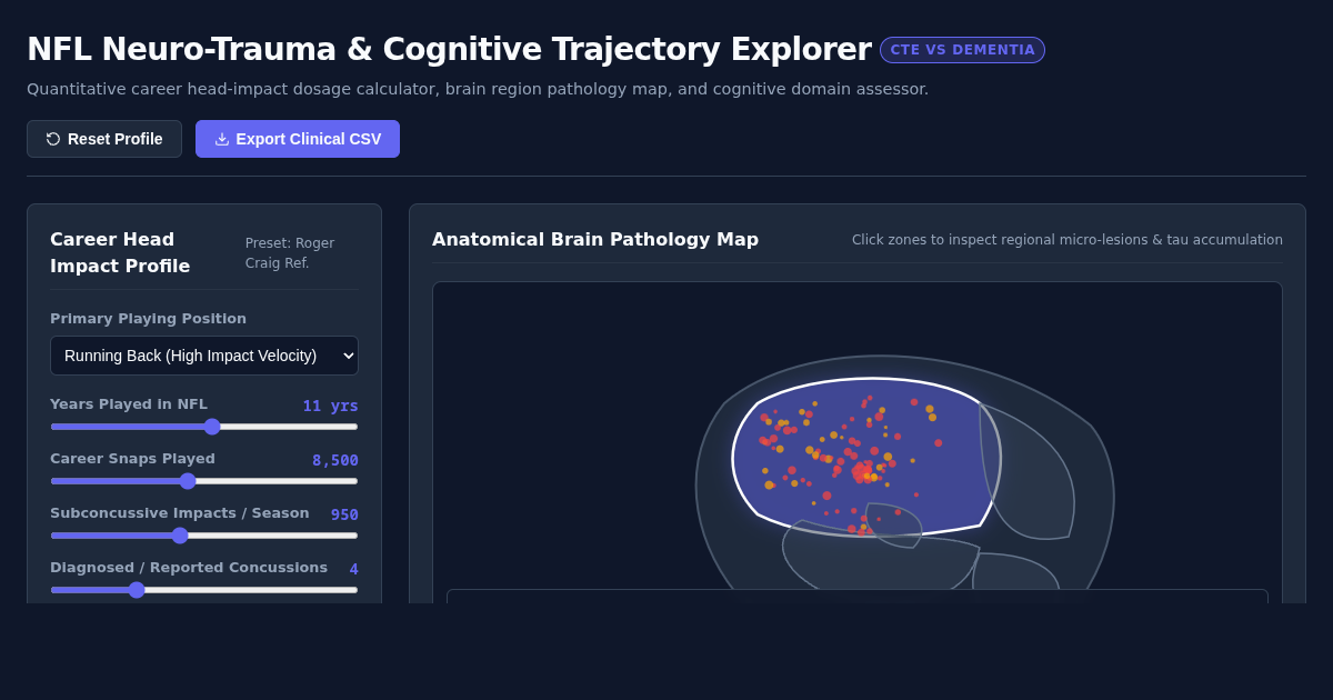 NFL Neuro-Trauma & Cognitive Trajectory Explorer preview