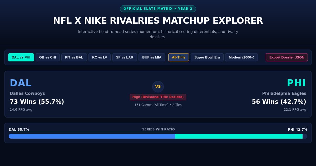 NFL x Nike Rivalries Year 2 Matchup Explorer preview