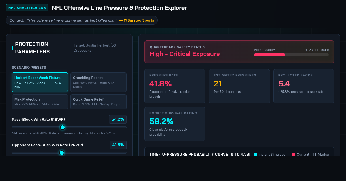 NFL Offensive Line Pressure & Protection Explorer preview