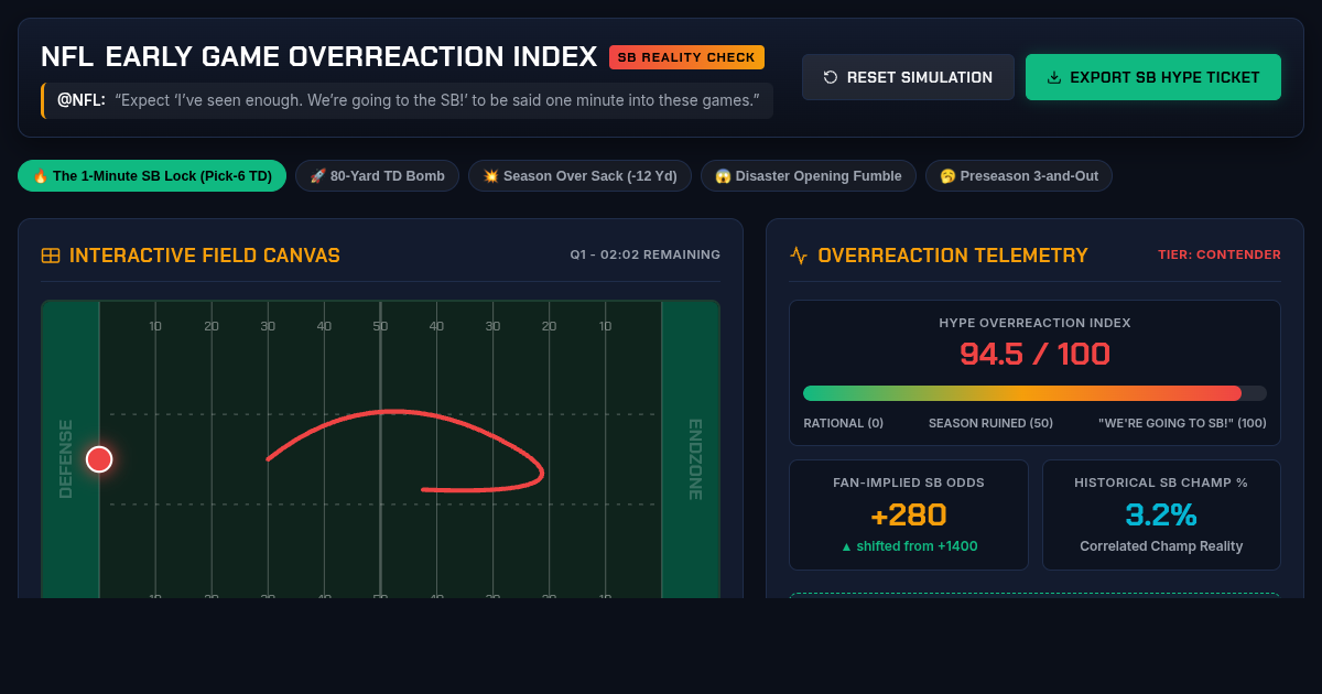 NFL Early Game Overreaction Index & Super Bowl Reality Checker preview