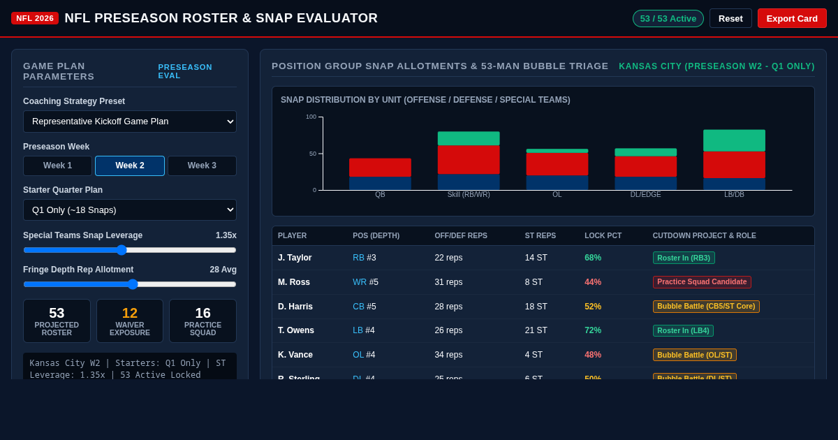 NFL Preseason Roster & Snap Evaluator preview