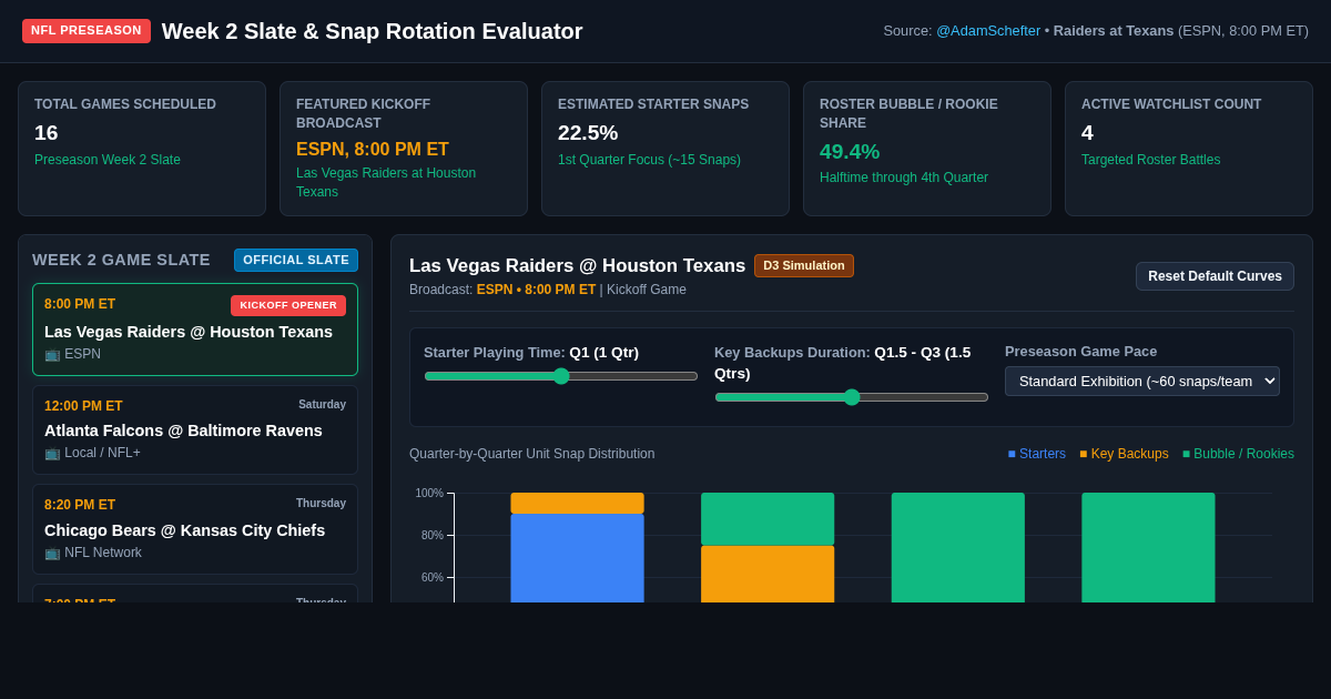 NFL Preseason Week 2 Slate & Rotation Evaluator preview
