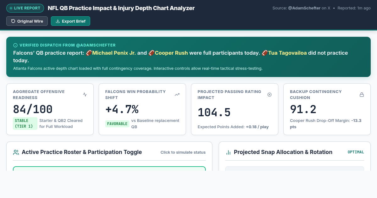 NFL QB Practice Impact & Injury Depth Chart Analyzer preview