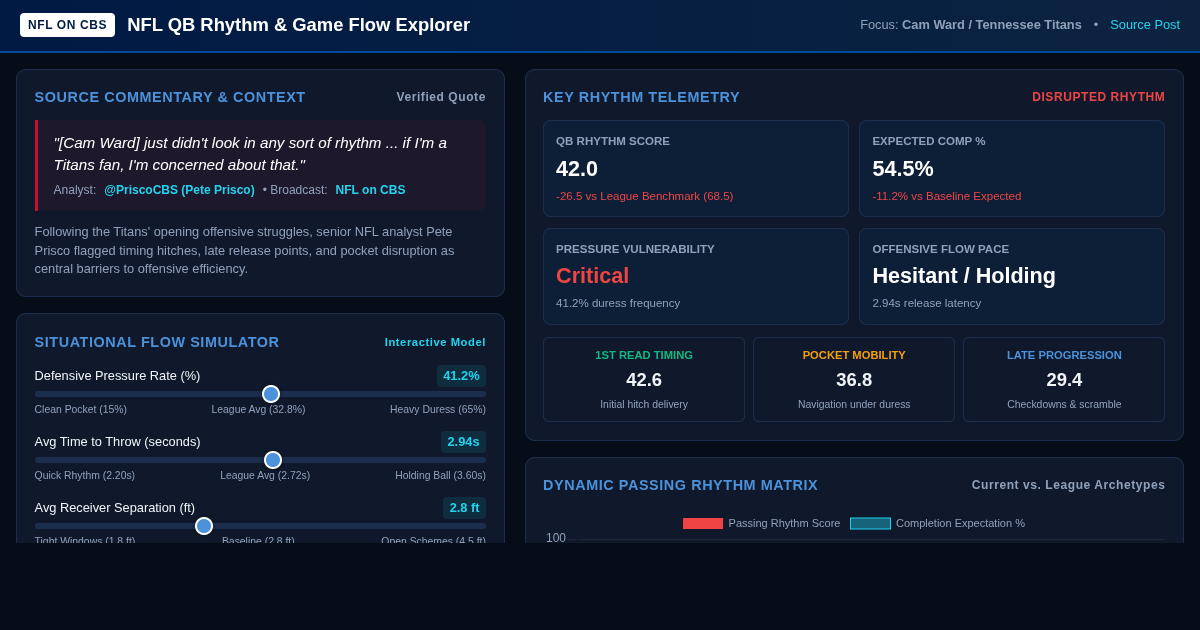 NFL QB Rhythm & Game Flow Explorer | Cam Ward Analysis preview