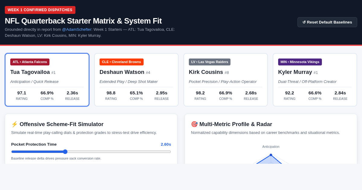 NFL Week 1 QB Starter Matrix & System Fit Analyzer preview