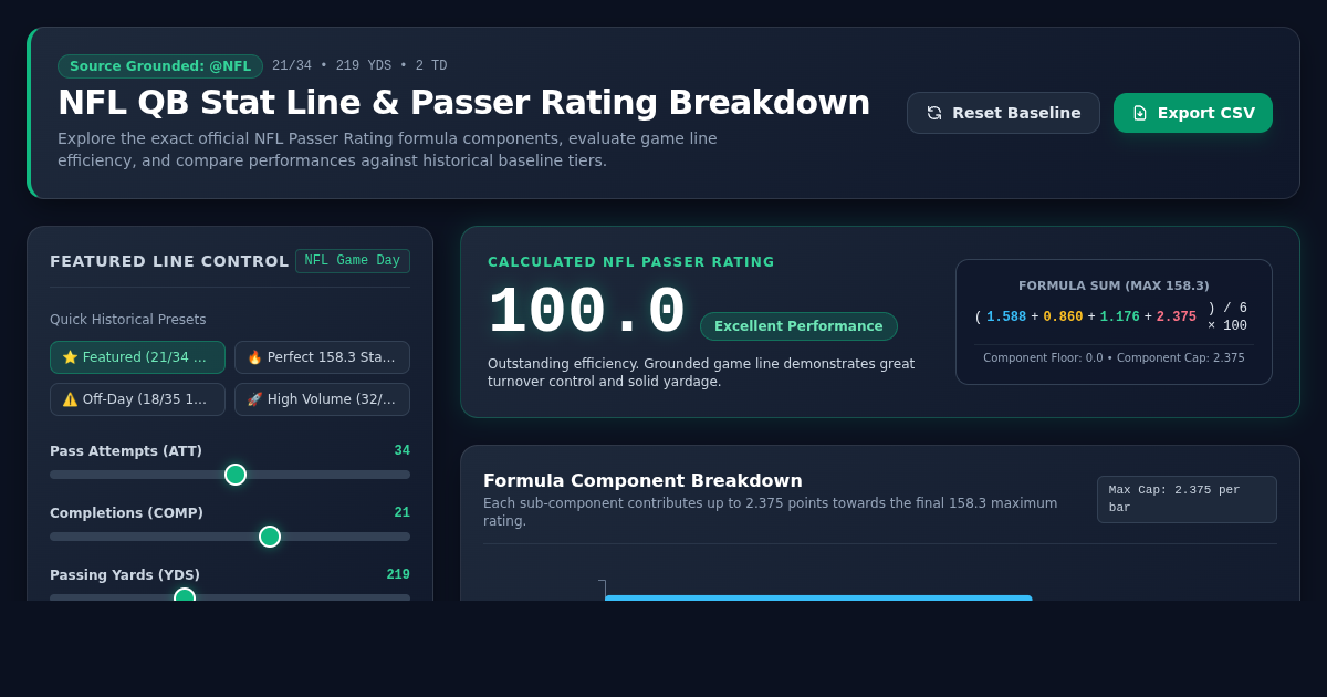 NFL QB Stat Line & Passer Rating Breakdown preview
