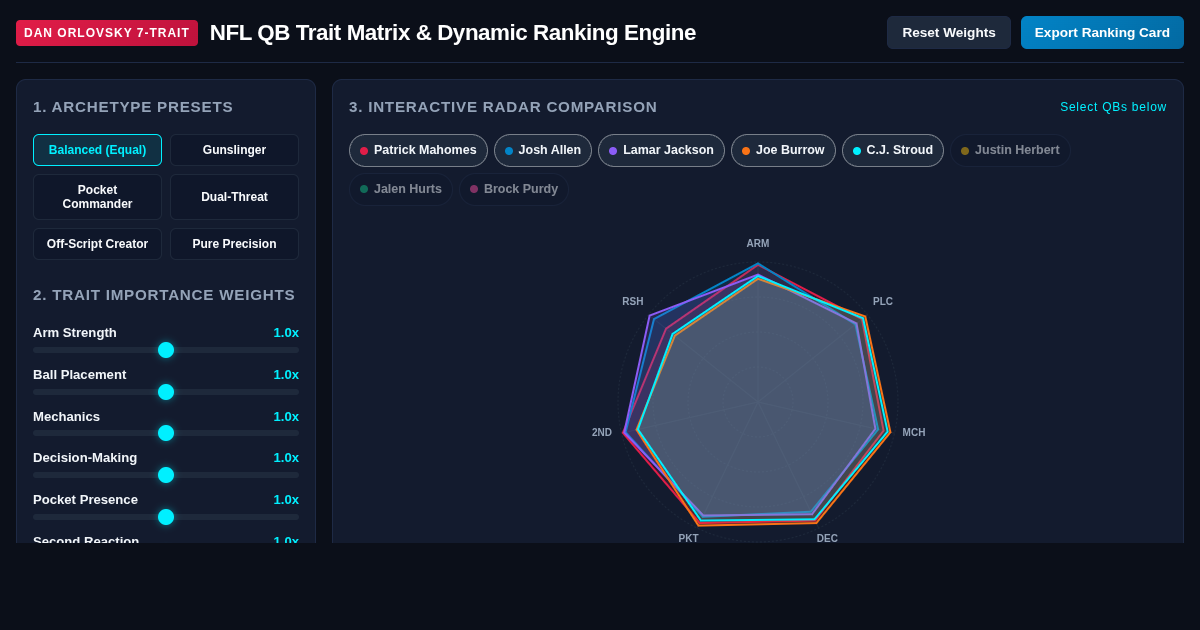 NFL QB 7-Trait Matrix & Dynamic Ranking Engine preview
