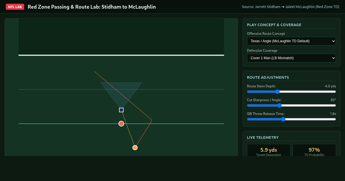 NFL Red Zone Passing & Route Lab: Stidham to McLaughlin preview