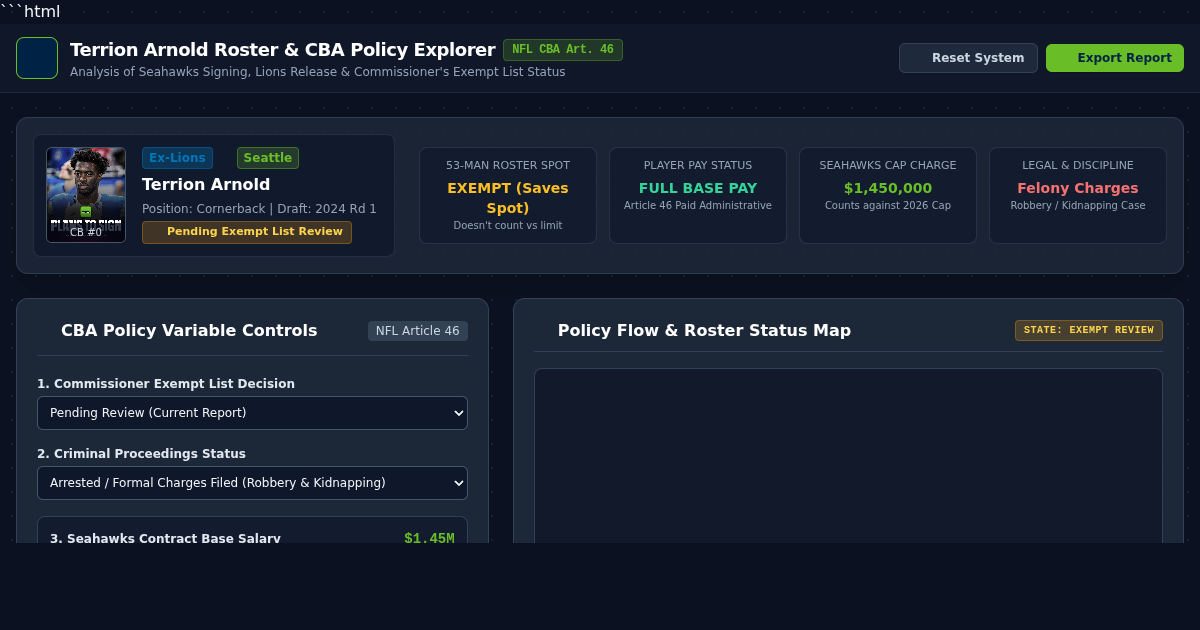Terrion Arnold Roster & CBA Exempt List Explorer preview