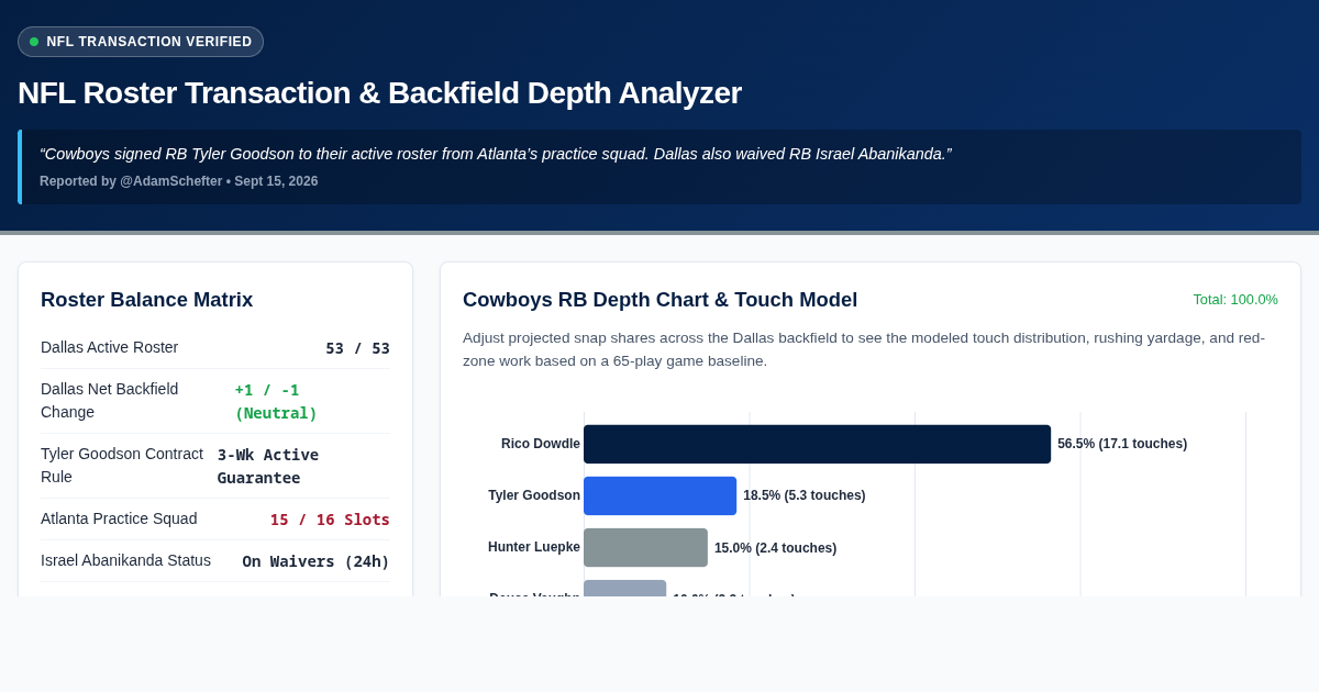 NFL Roster Transaction & Backfield Depth Analyzer preview