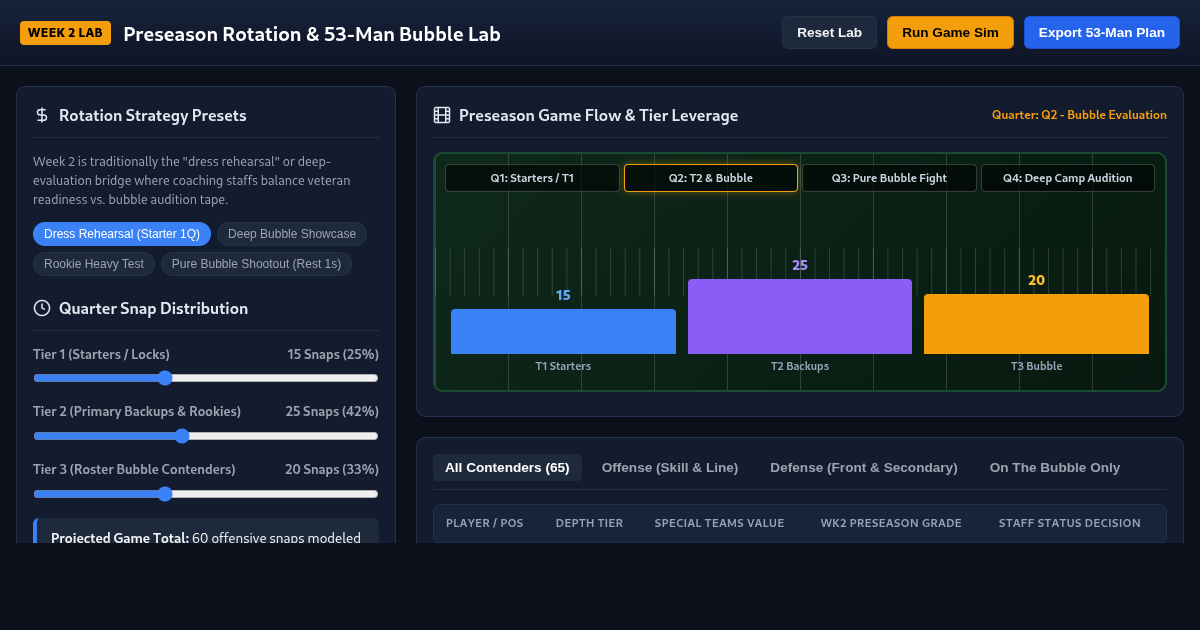 NFL Preseason Week 2 Rotation & 53-Man Roster Bubble Lab preview