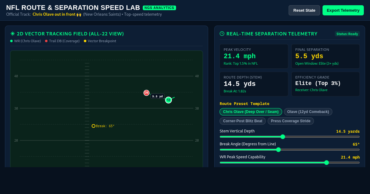 NFL Route & Separation Speed Lab: Chris Olave Tracking Analysis preview