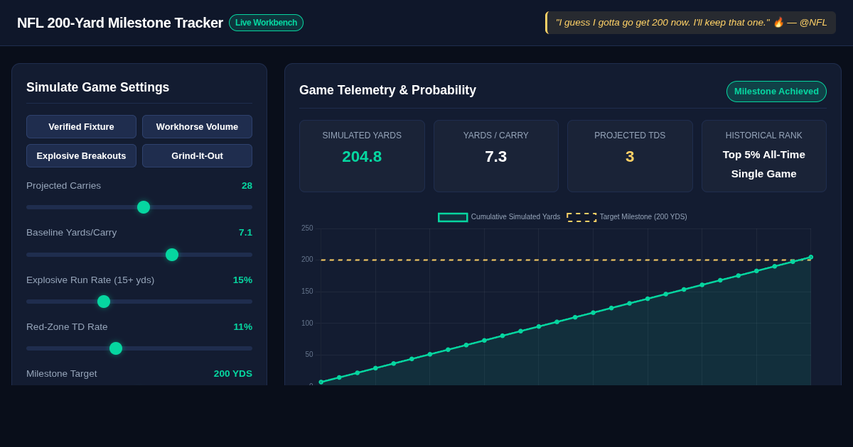 NFL Rushing Milestone & 200 Yard Game Tracker 80 preview