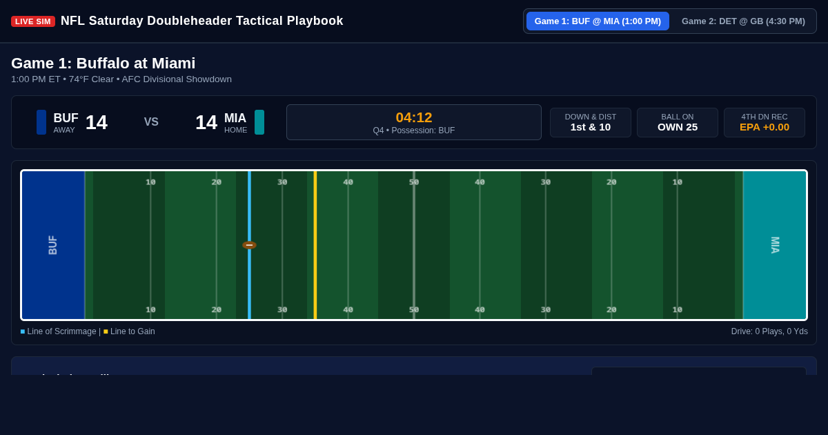 NFL Saturday Doubleheader Tactical Simulator & Slate Analyzer preview