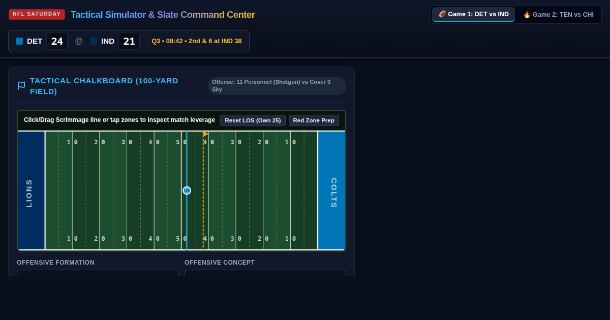 NFL Saturday Doubleheader Tactical Simulator & Slate Command Center preview