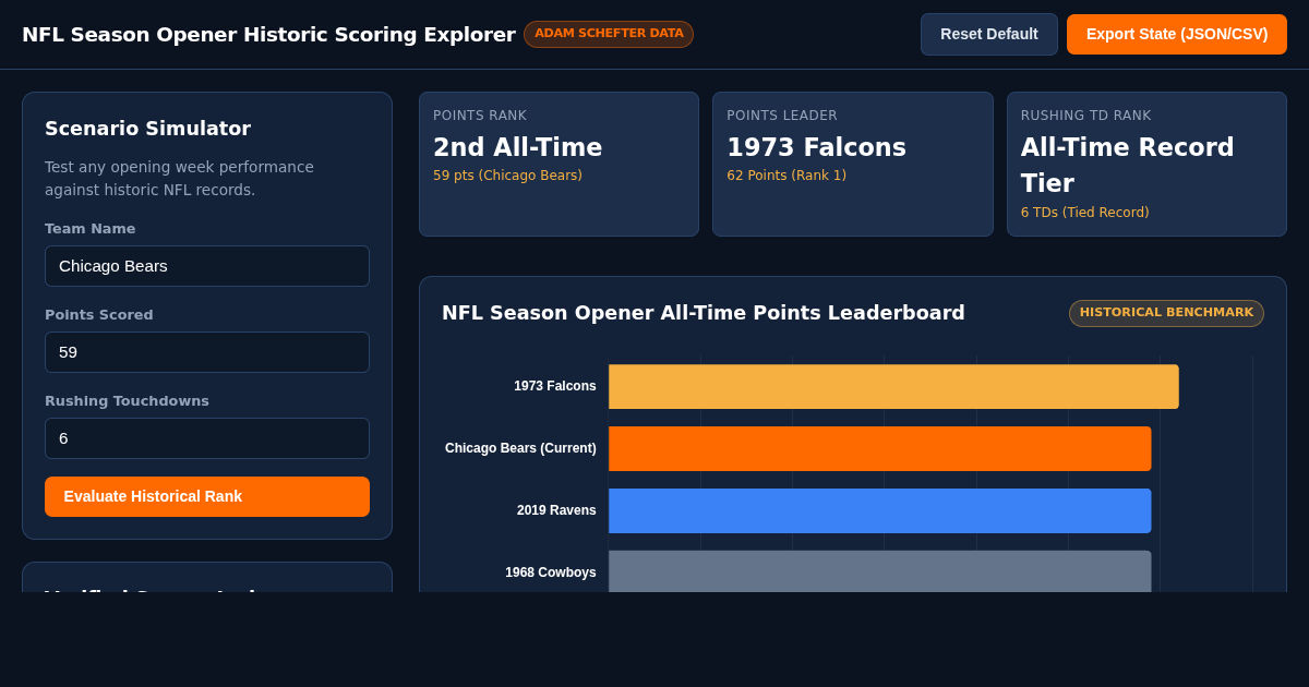 NFL Season Opener Historic Scoring Explorer preview