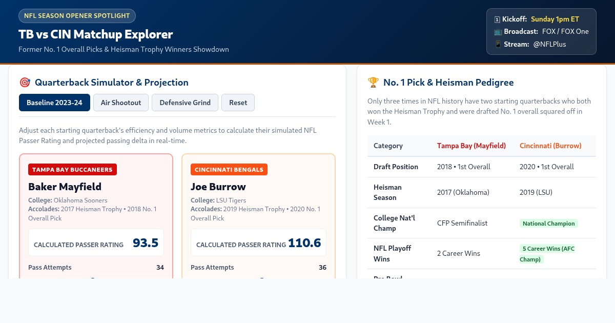 NFL Season Opener Matchup Explorer: TB vs CIN preview
