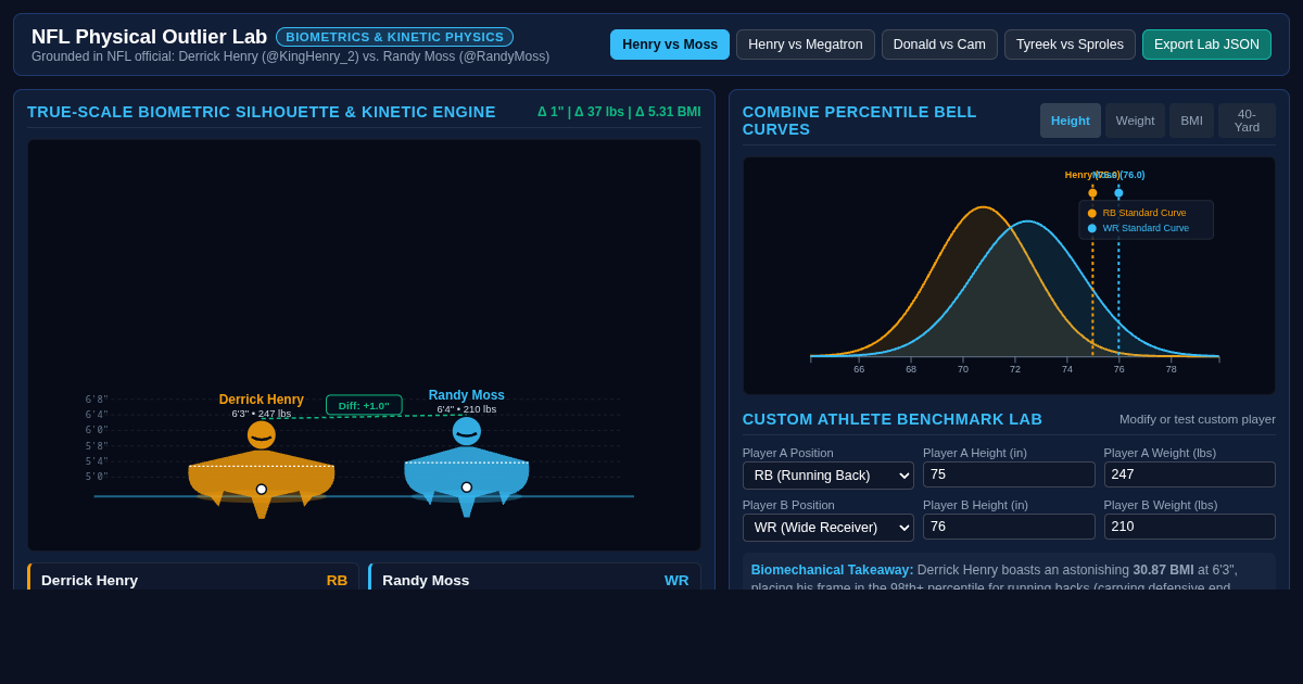NFL Physical Outlier Lab: Derrick Henry vs. Randy Moss preview