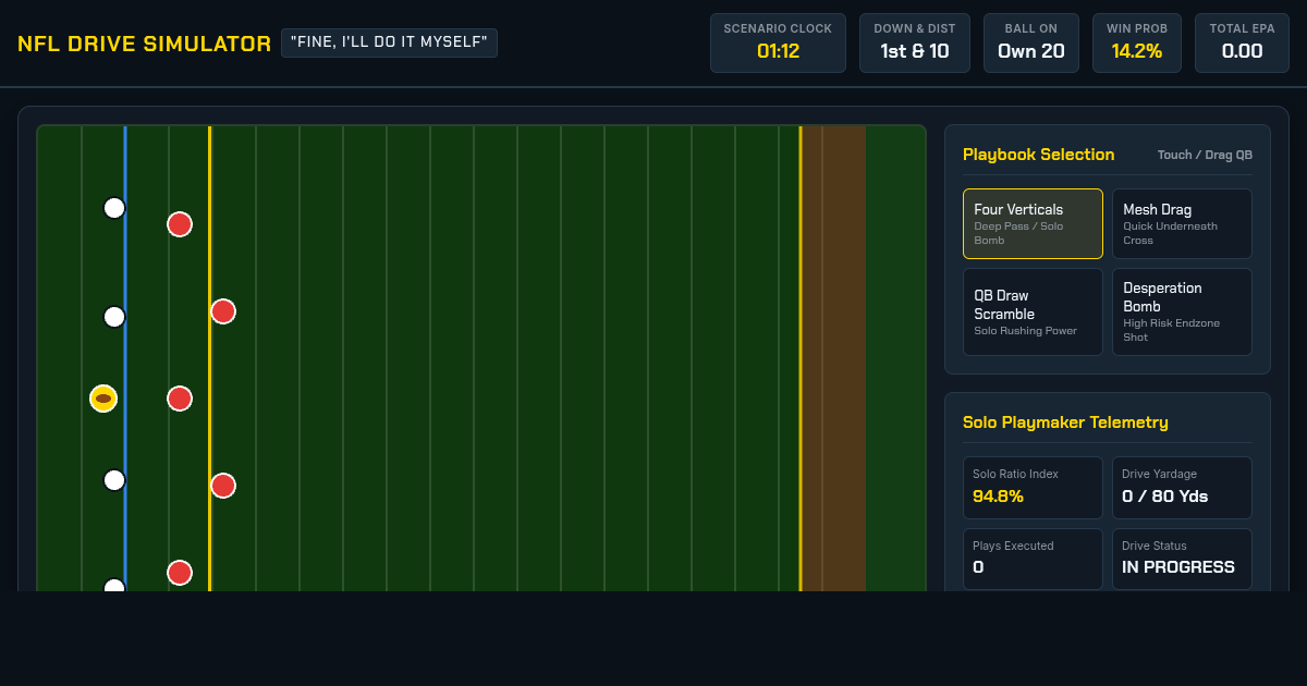 NFL Solo Effort Drive Simulator - "Fine, I'll do it myself" preview