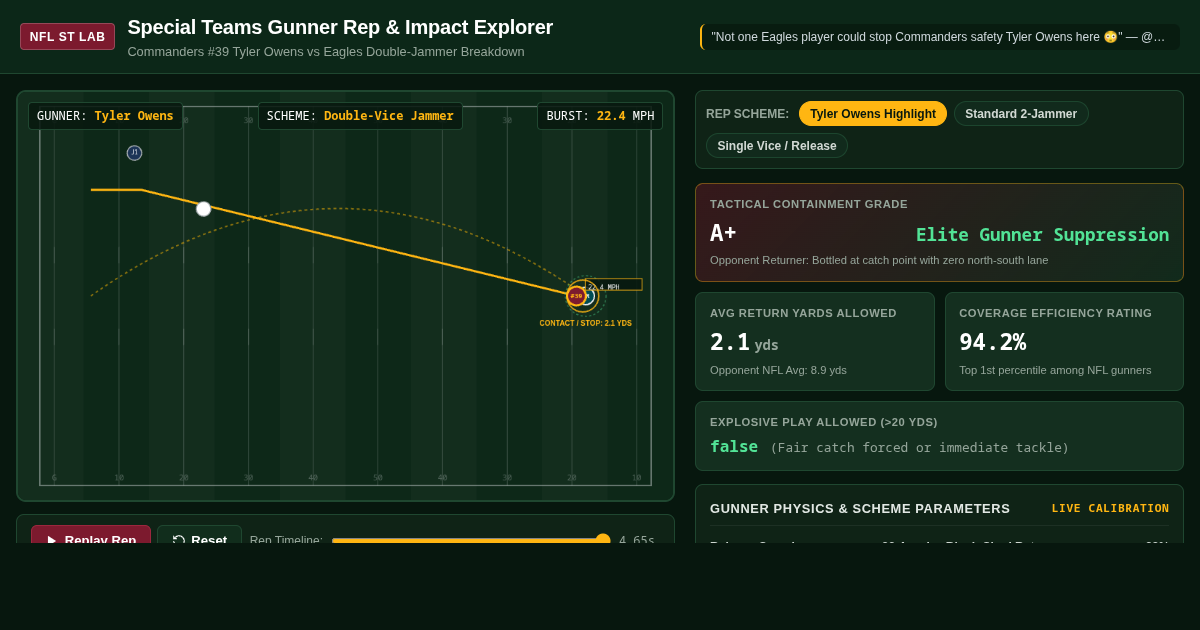 NFL Special Teams Gunner Rep & Impact Explorer preview